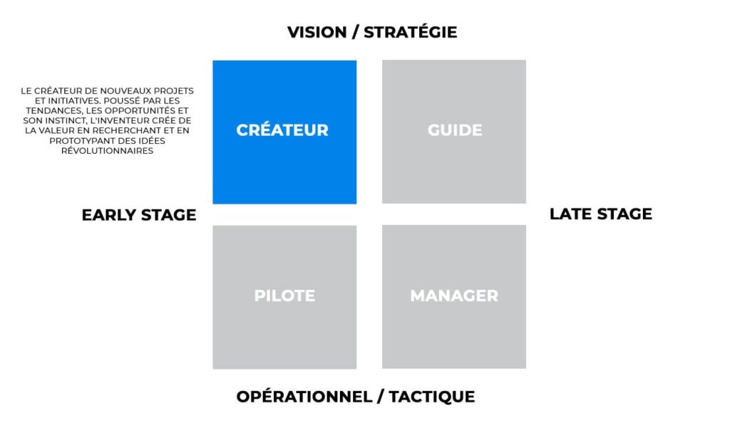 Entrepreneur de type créateur
