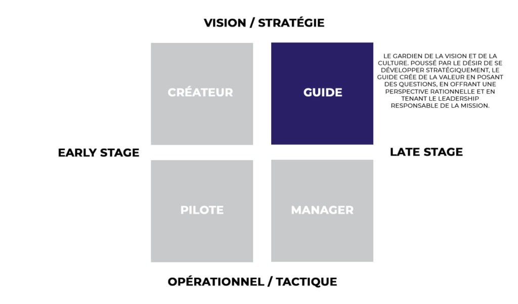 Type entrepreneur : Guide