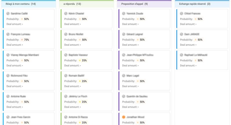 NetHunt : exemple de Pipeline