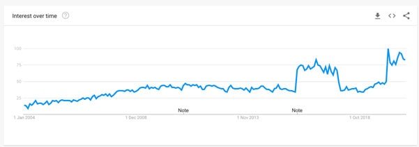 Les 10 erreurs SEO les plus courantes à éviter