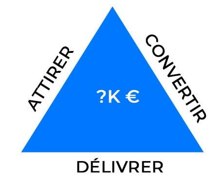 Trouver des clients 
