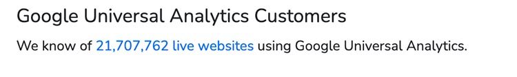 Nombre de site utilisant Google Universal Analytics