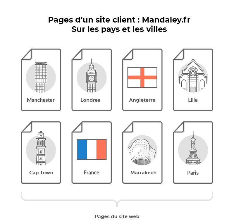 L'art du maillage interne pour un site web
