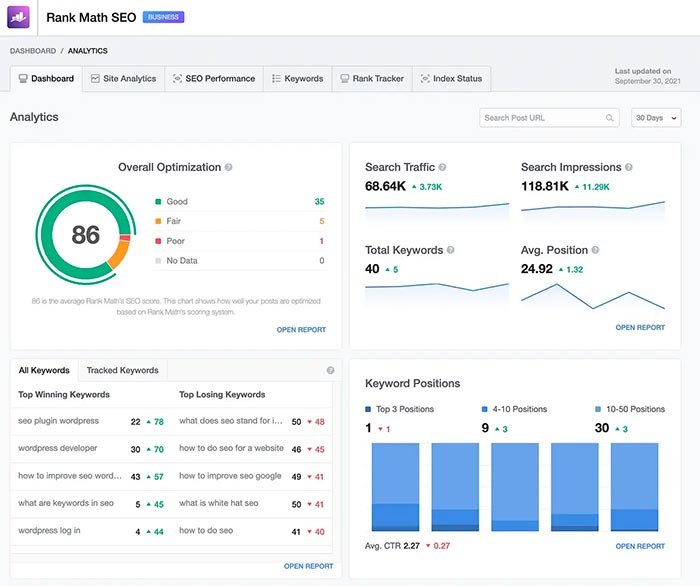 Rank Math Dashboard