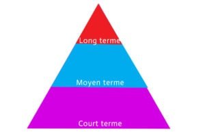 Rétention terme