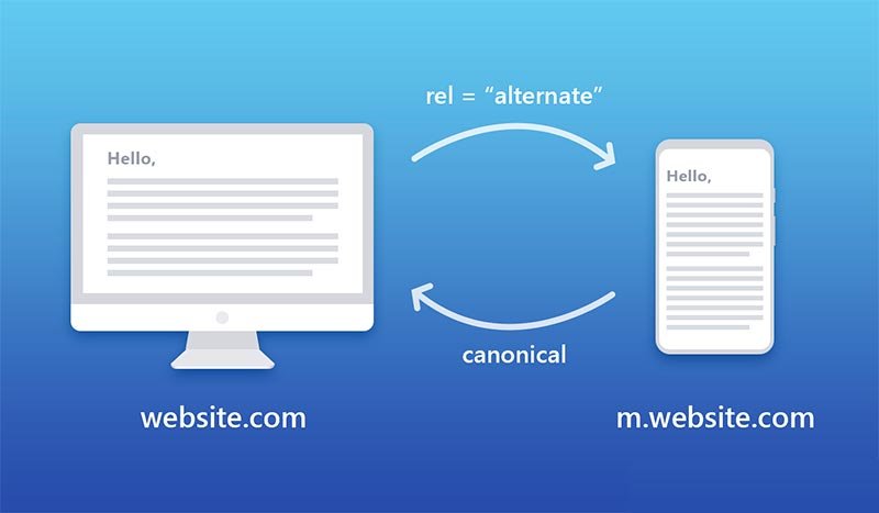 Canonisation des sites Web mobiles
