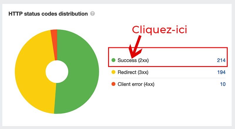 Audit Site page 202
