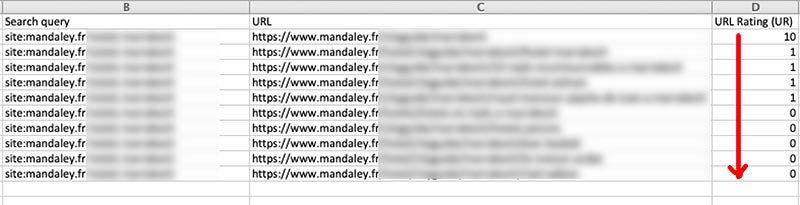 Puissances des pages pour maillage interne