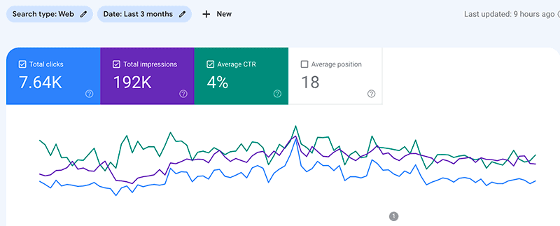exemple de performance dans Google Search Console