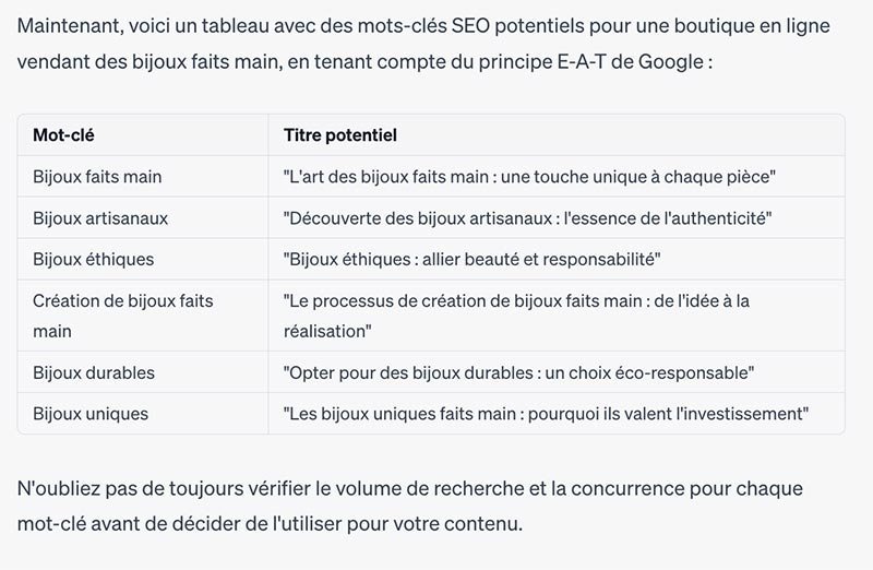 Prompt chatgpt SEO