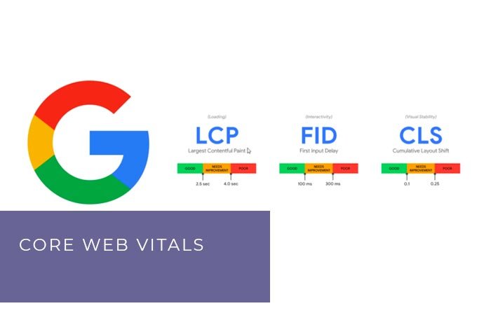 Core Web Vitals
