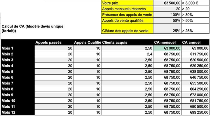calculateur de CA